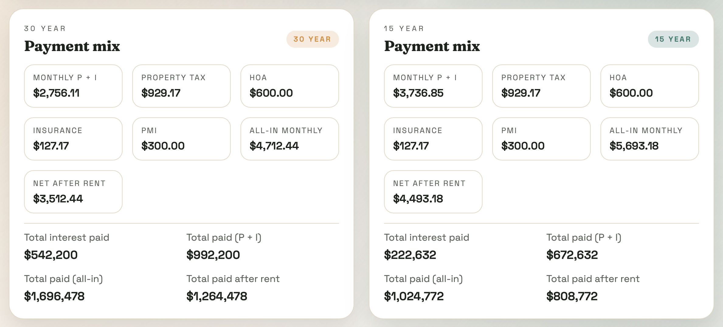 Mortgage Atlas